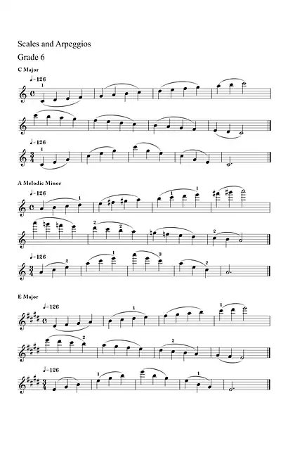 yamaha雅马哈Scales and Arpeggios Grade 6 Scores